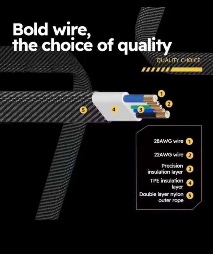 4-in-1 Fast Charging Data Cord Cable USB Type C - Image 3